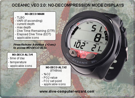 Veo 2.0 Armbandmodell von Oceanic. Angebot gültig bis zum 24.12.2013